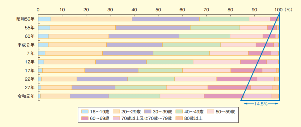 中国拥有驾照的人口_中国人口图片(2)