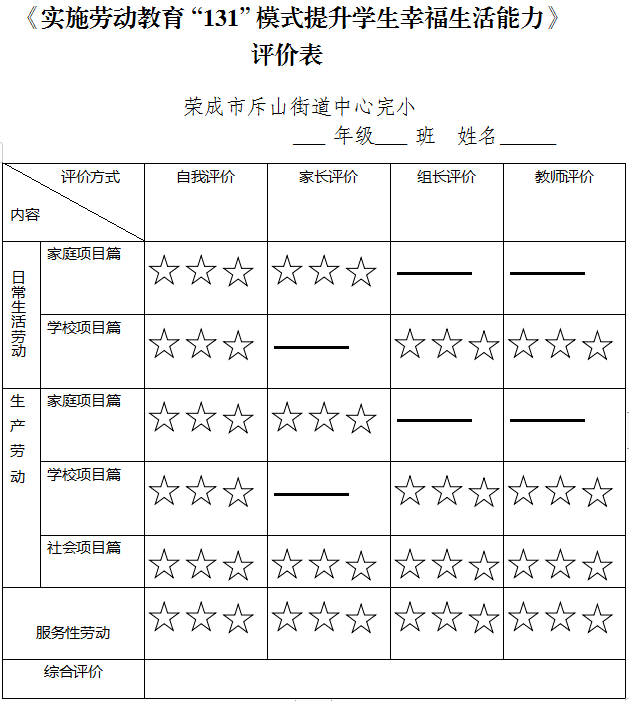 三 劳动教育与劳动评价相结合,让评价更好地激发学生劳动的兴趣 06