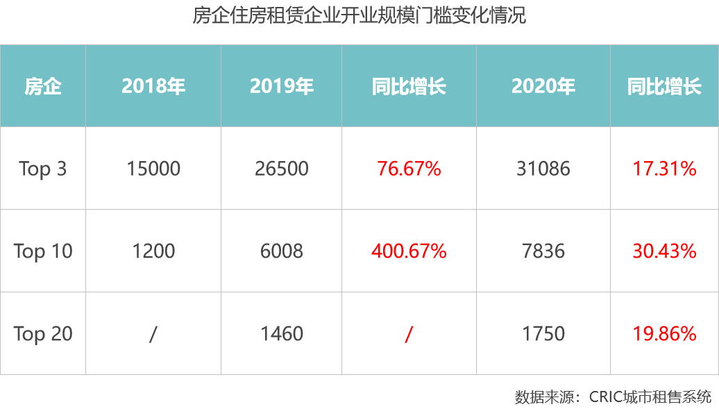 宿华排行榜2020最新_榜单首发|《2020年中国住房租赁企业规模排行榜》