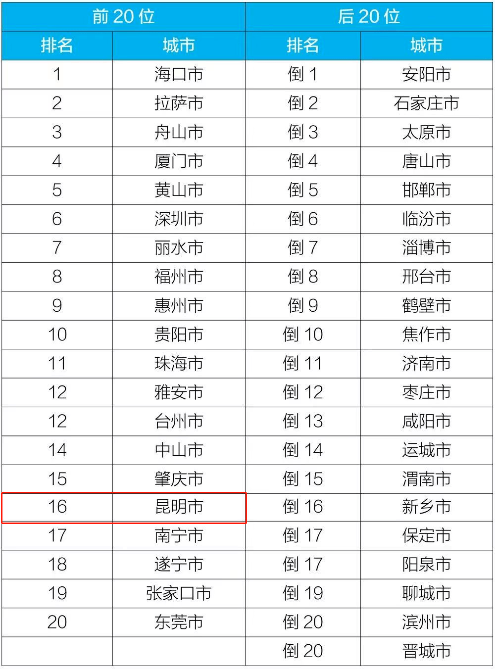 锡林浩特市2018年人口出生数(3)