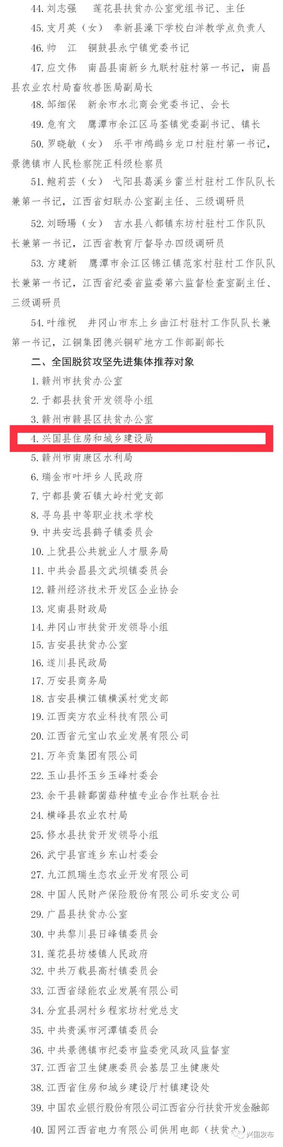 兴国这些个人,集体拟被推荐全国先进!