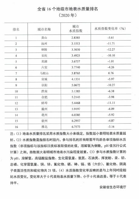 黄山市高考2020年排_黄山一中2020年高考:两升一超一突破