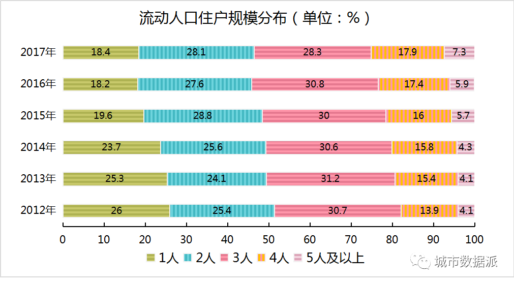 流动人口查询_10省 市 流动人口调查发布六成农民工打算回家过年