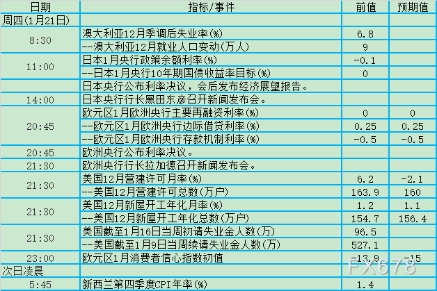 央行1月份GDP现在是多少_加拿大1月份GDP增长0.2 超预期(3)