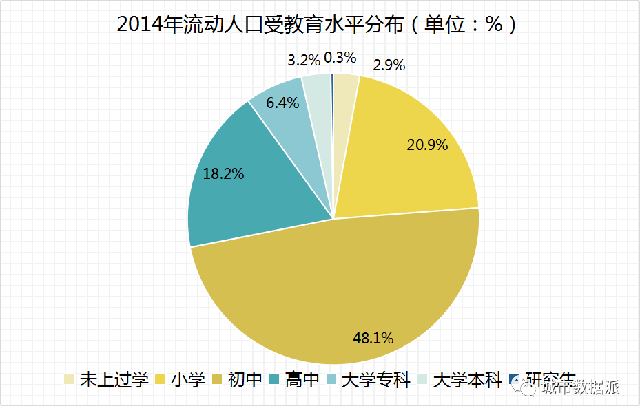 人口流动数据_农业行业投资研究报告 因地制宜 因人制宜,重点关注种植管理和