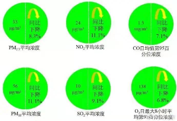 2020年昆明最好的高_2020年这20个城市空气质量最好!昆明在列