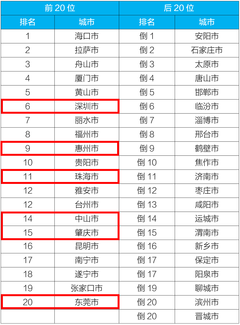 2018年公安部登记出生人口_刚出生的婴儿(3)