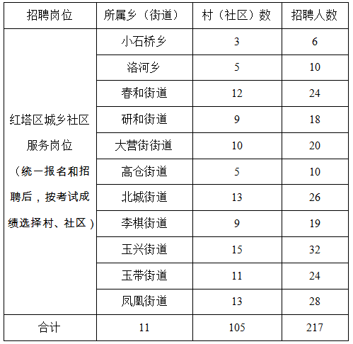 红塔区人口数_玉溪红塔区照片