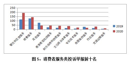 固原市2020gdp_固原市2020年国民经济和社会发展统计公报