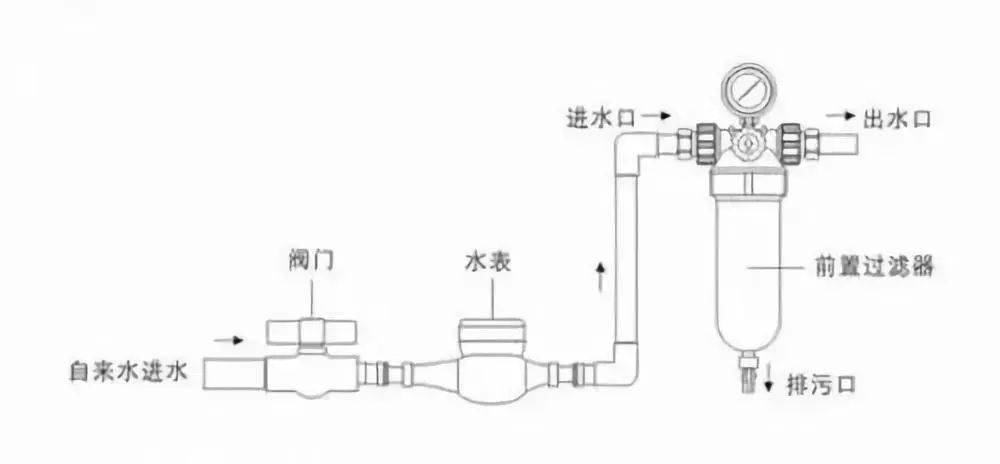 你知道前置过滤器有多厉害吗?