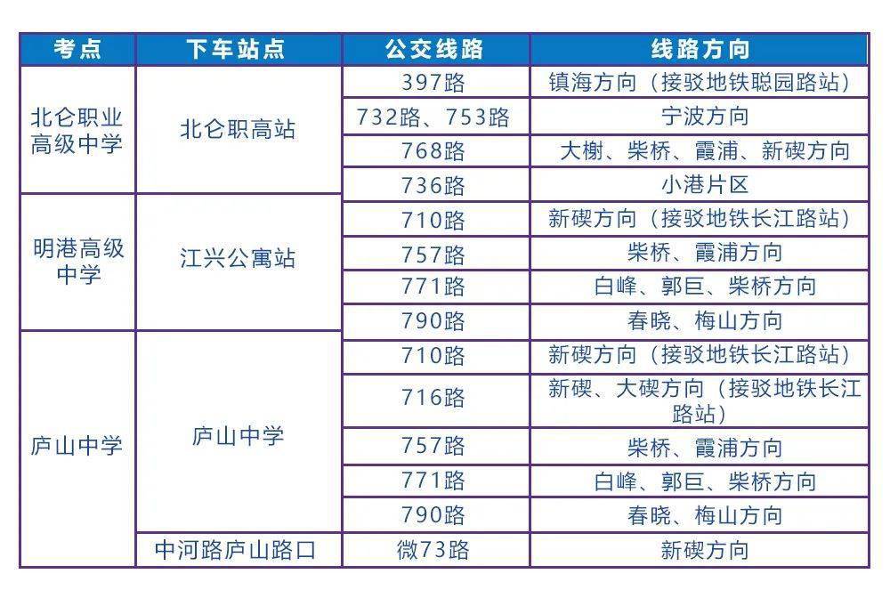 2021年北仑区本级gdp_无锡上半年各区域GDP大曝光 看看江阴排第几(2)