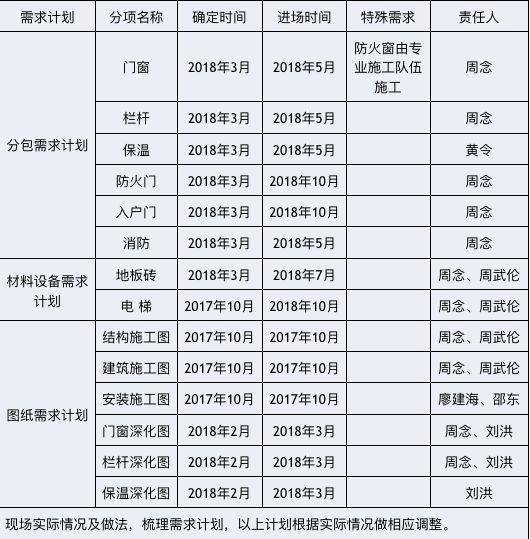 实例观摩全工序穿插施工,铝模+全钢爬架+剪力墙免抹灰!