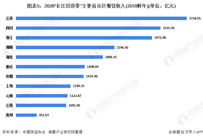 杭州餐饮排名_中国杭州品牌餐饮(3)