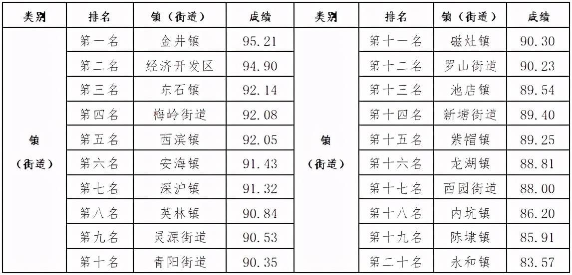 2020泉州市前三季度经济总量_泉州市地图(3)