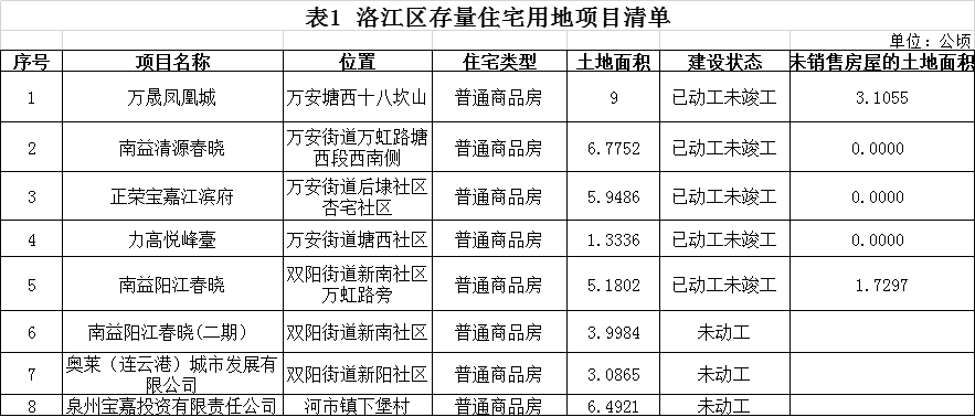 2020年台商投资区GDP_台商区2020年计划图