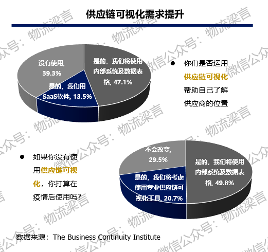 后疫情时代 供应链变革的四大挑战&四大趋势