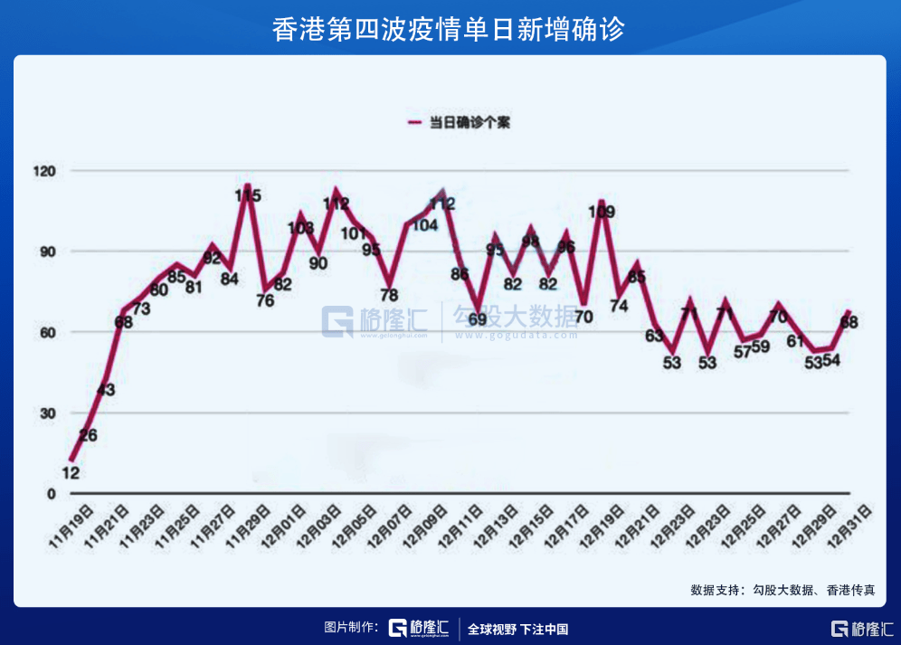 不知不觉,港交所又双叒叕新高了!