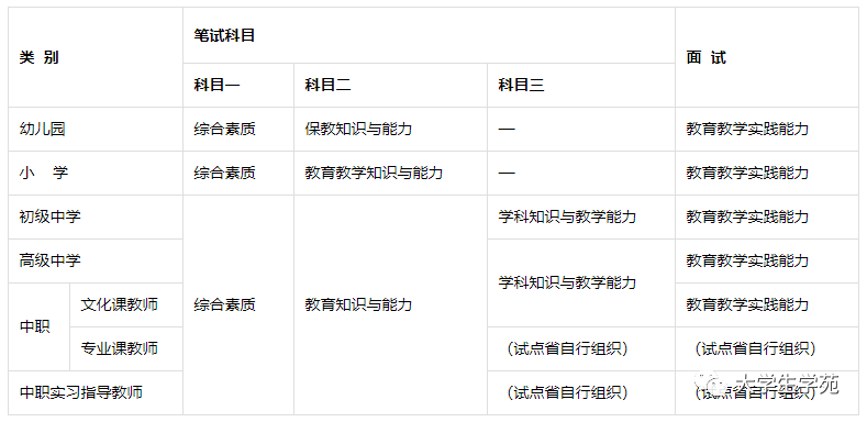 每个人都有必要考教师资格证吗?