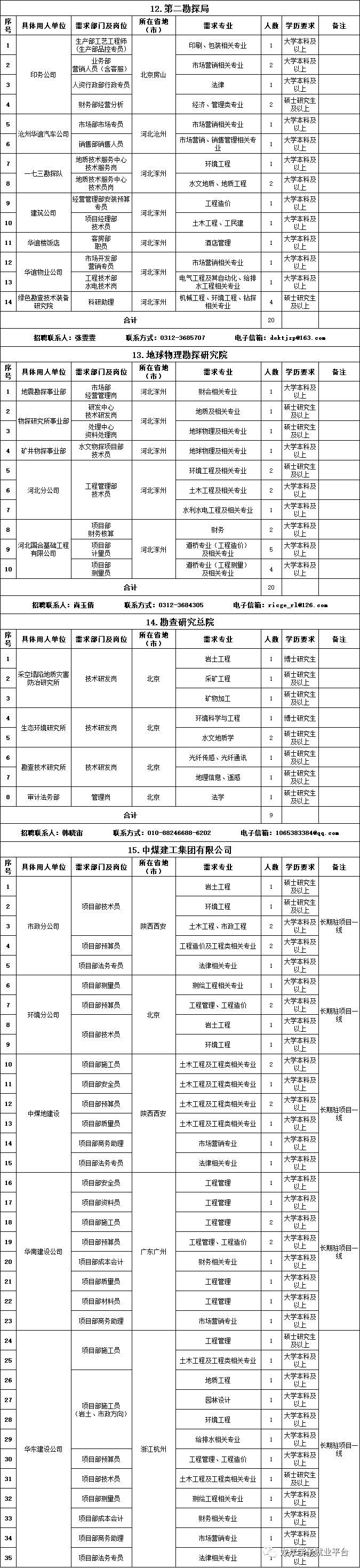 中化地质矿山总局地质研究院_新疆矿山地质招聘专科_中化地质矿山招聘2018