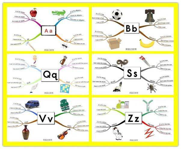 best learning分享  26张字母发音导图,包括学习26个字母的发音规则