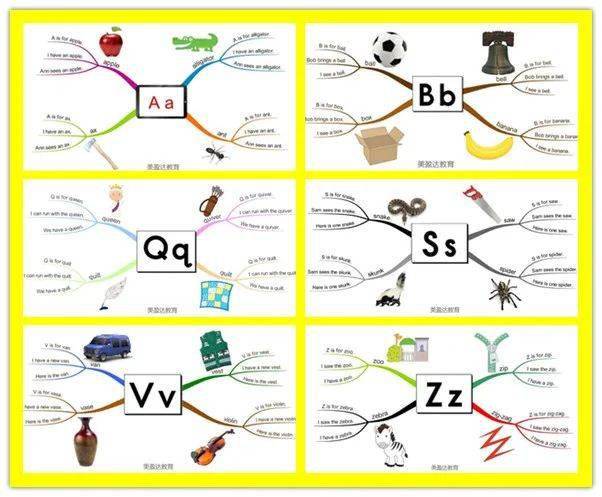 【资源分享】如何运用思维导图高效进行英语启蒙?