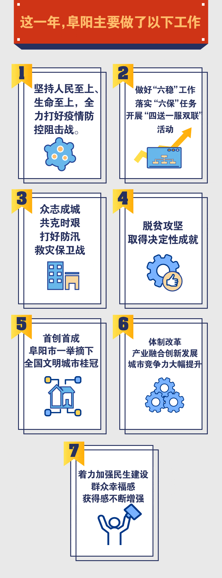 一张动图速览!2021阜阳市政府工作报告来了!
