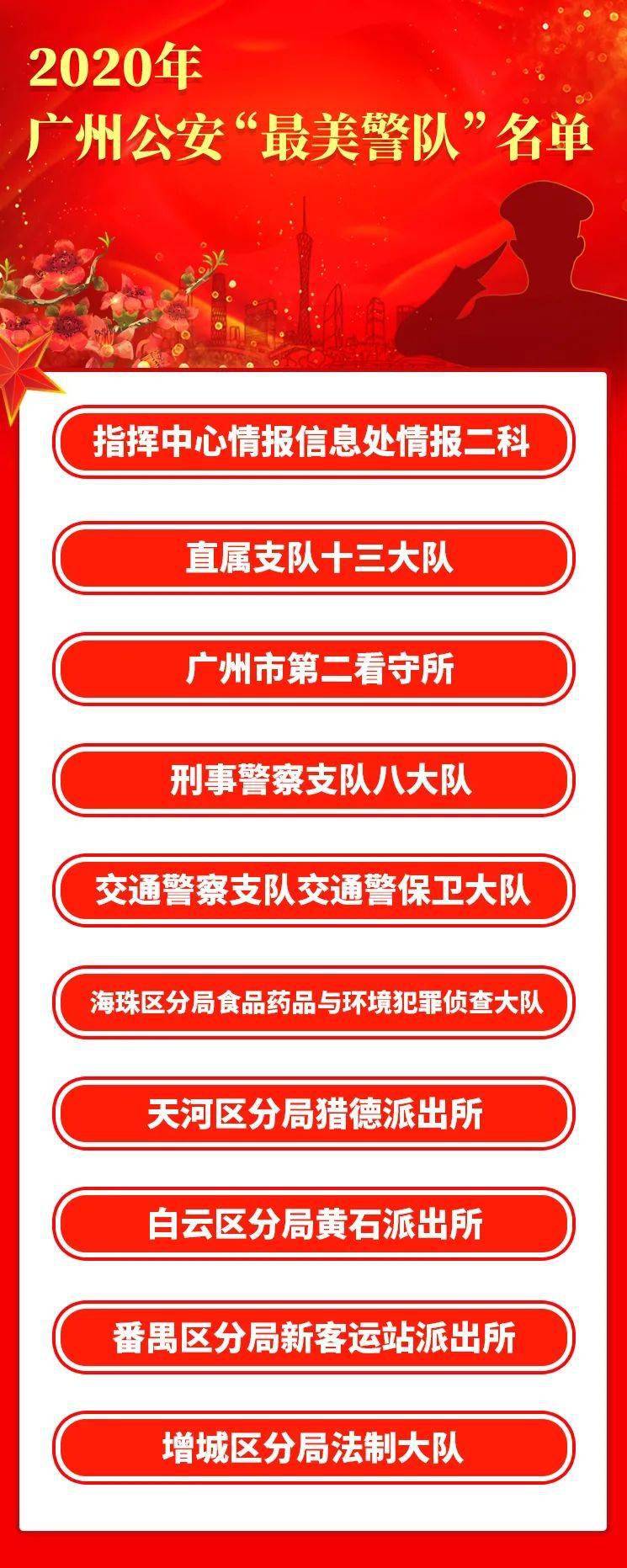 表达广州公安守羊城平安的决心,展现广州警队锻造"四个铁一般"公安