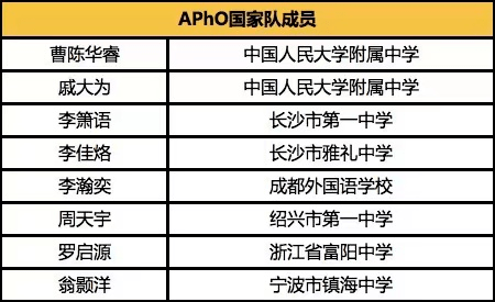 67今天,我们等来了一个期待已久的好消息!_翁颢洋