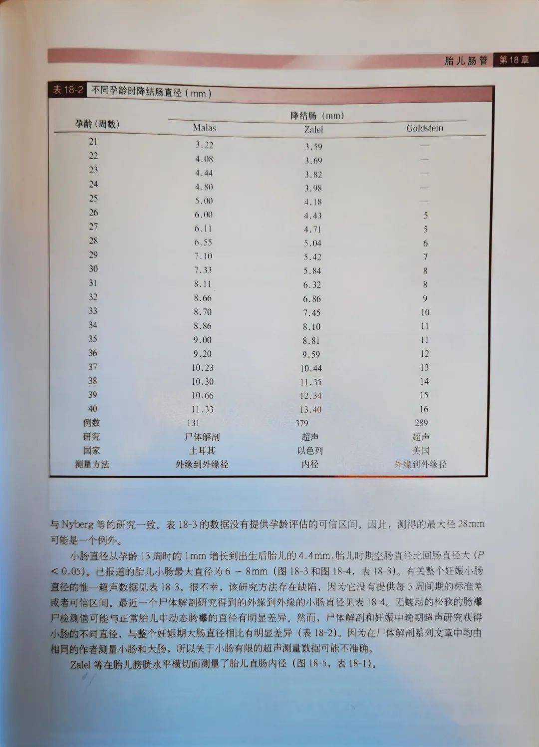 谈谈胎儿肠管正常值