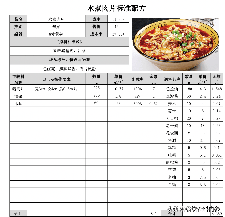 「餐饮资料库」《川菜标准配方表》毛血旺,钵钵虾,水煮肉片等