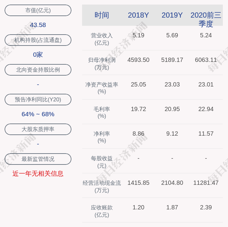 朗特智能预计2020年度净利润8500万元9500万元同比增长63808307