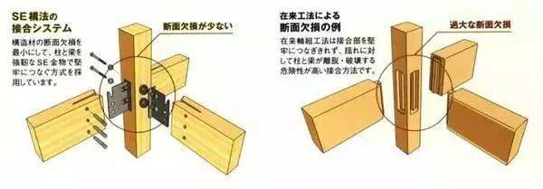 为什么木结构住宅能在日本地震中屹立不倒?