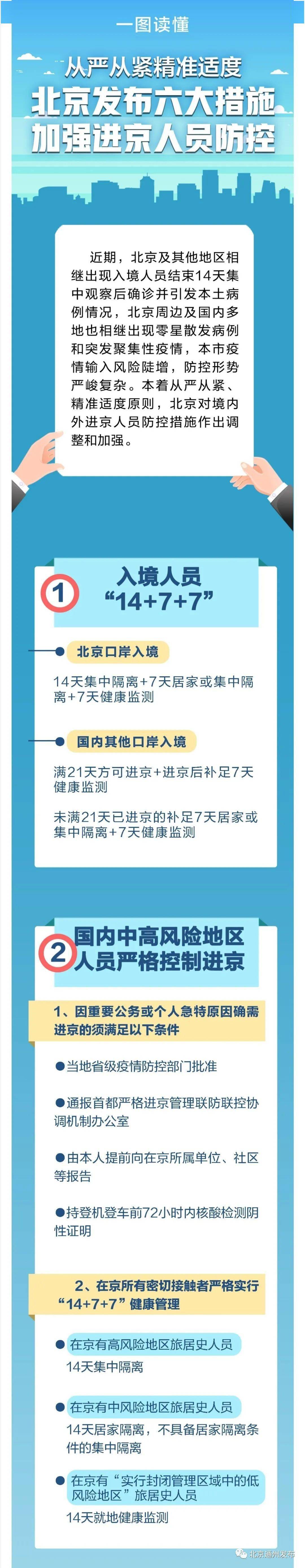 北京调整境内外进京人员防控措施!发布六大加强举措