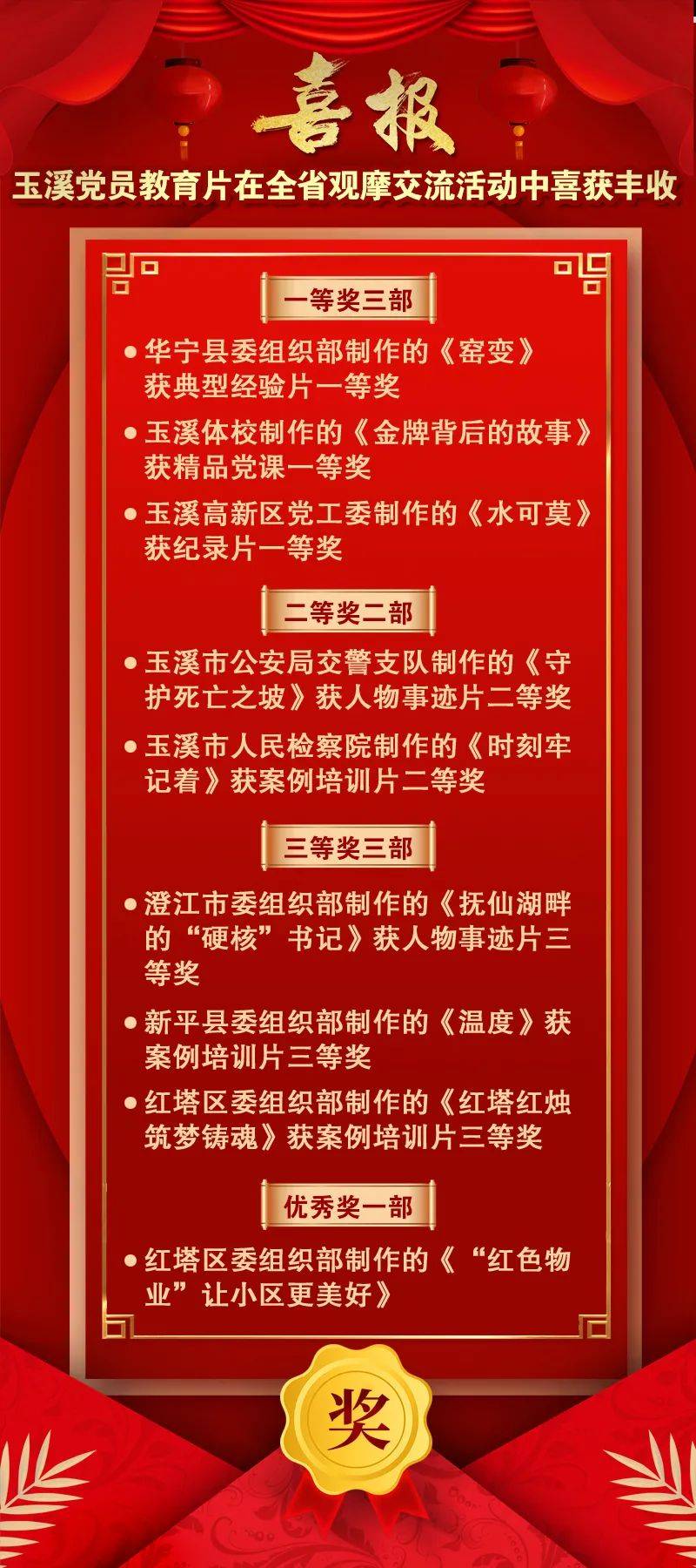 喜报!玉溪党员教育片在全省观摩交流活动中喜获丰收