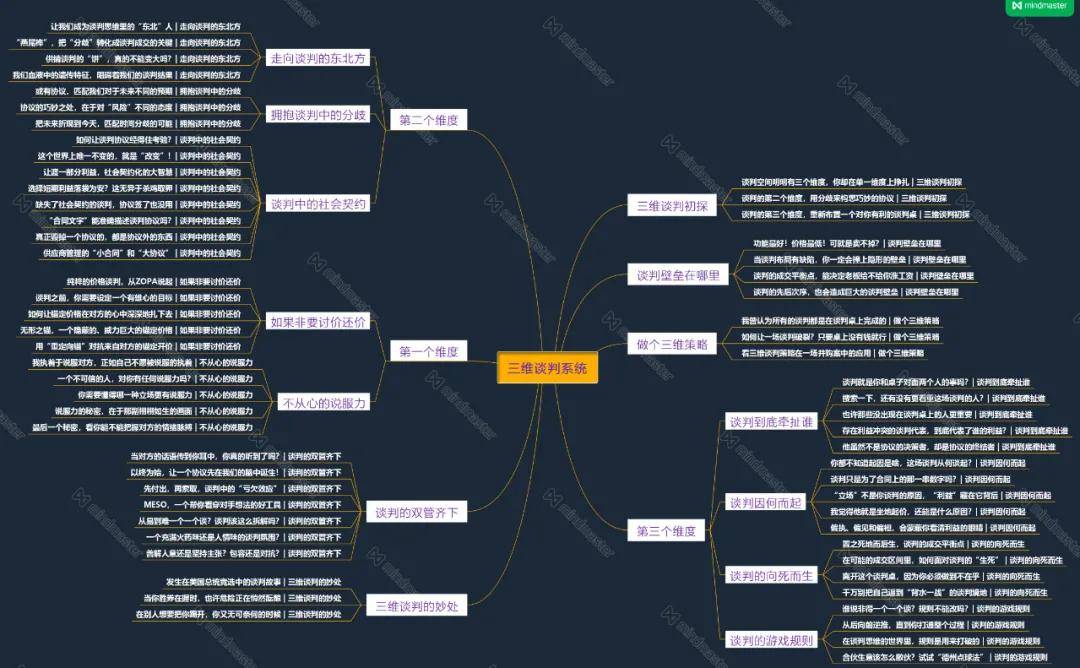 三维谈判系统,原来谈判有三个维度!| 思维脑图及文章整理