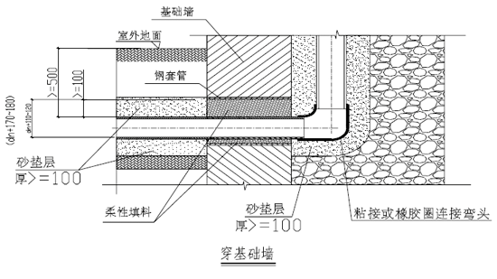 室内给排水管道节点做法大样图总结