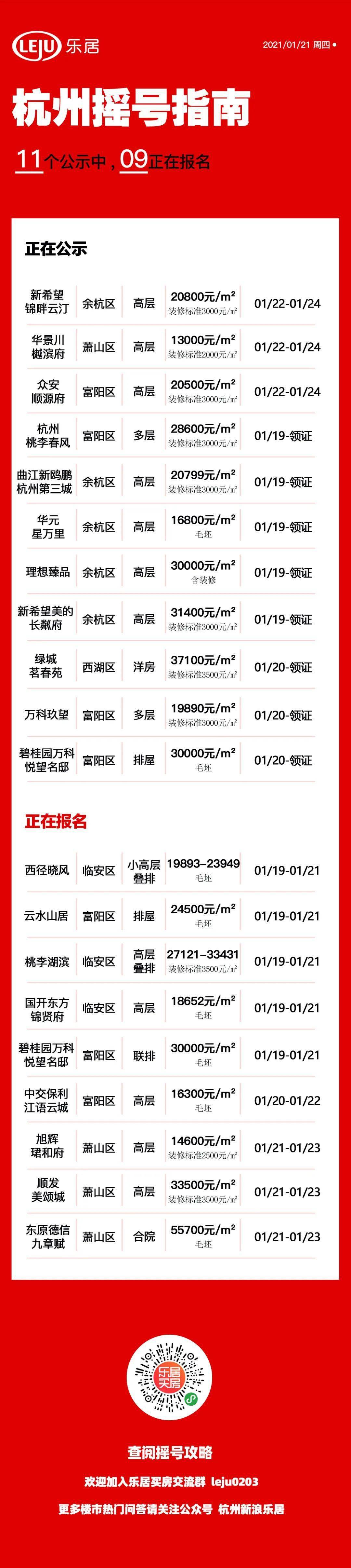 其实不然,溪上俪庭卖得好有"特殊"原因