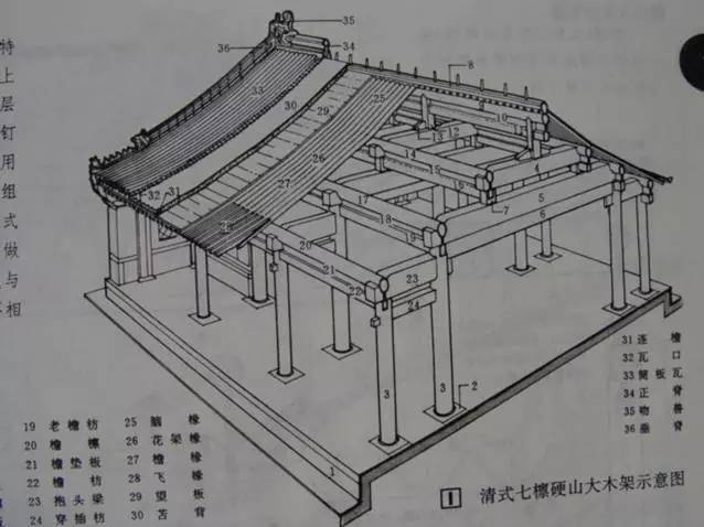 设计知乎 | 中国古建筑的精髓何在?_屋顶