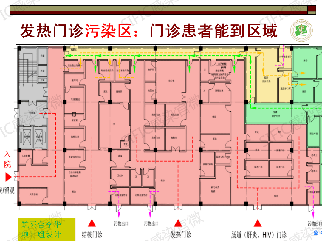 对话胡国庆02期丨细说发热门诊三区两通道