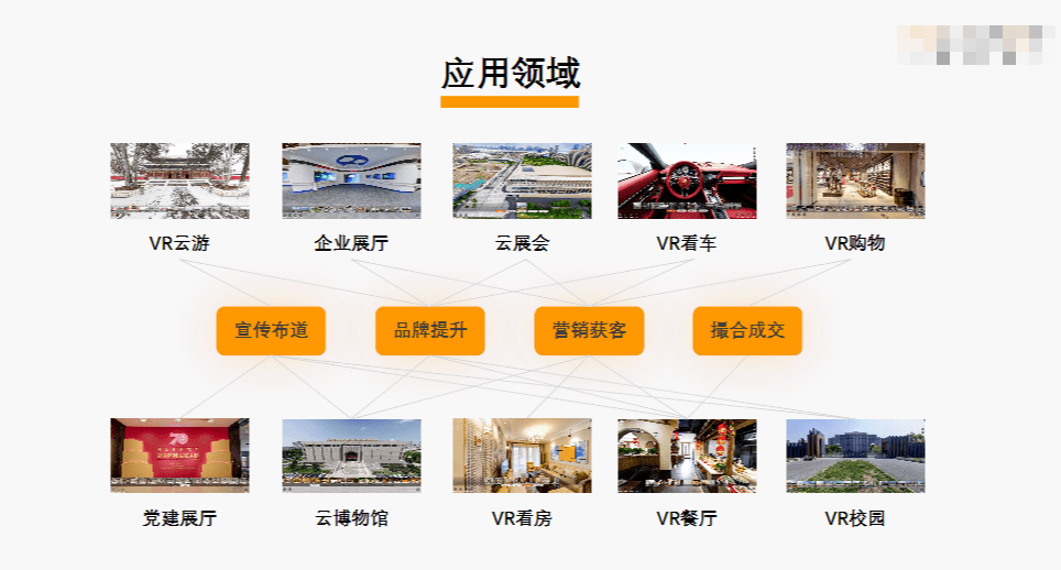 vr全景技术
