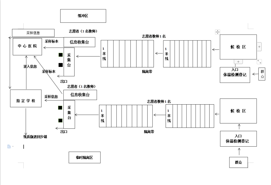 "核酸检测采样高效进行.