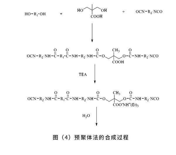 水性聚氨酯主要合成方法预聚体法