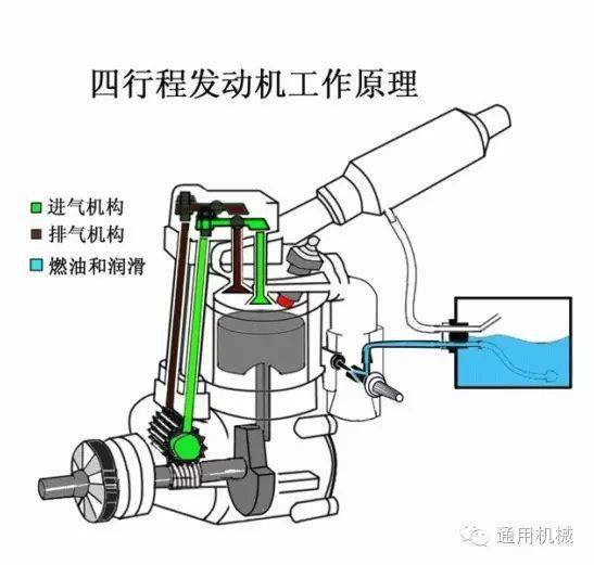 最全30幅发动机动态原理图,不收藏真的找不到了_搜狐汽车_搜狐网