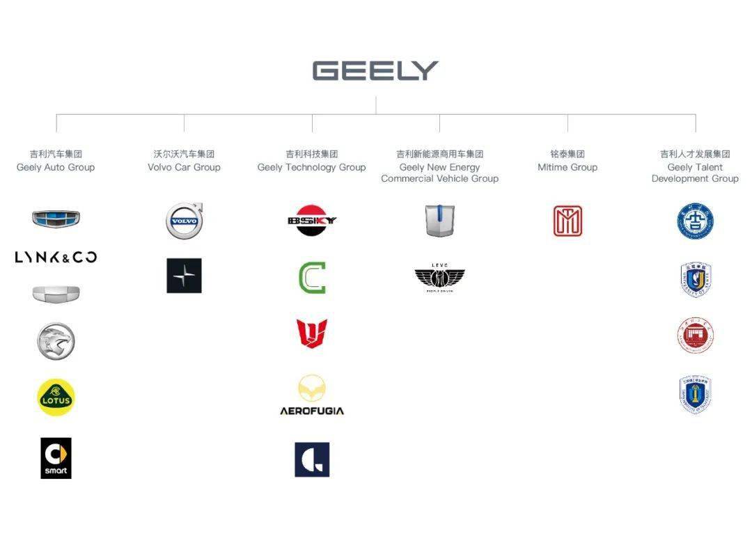 吉利集团发布全新品牌logo