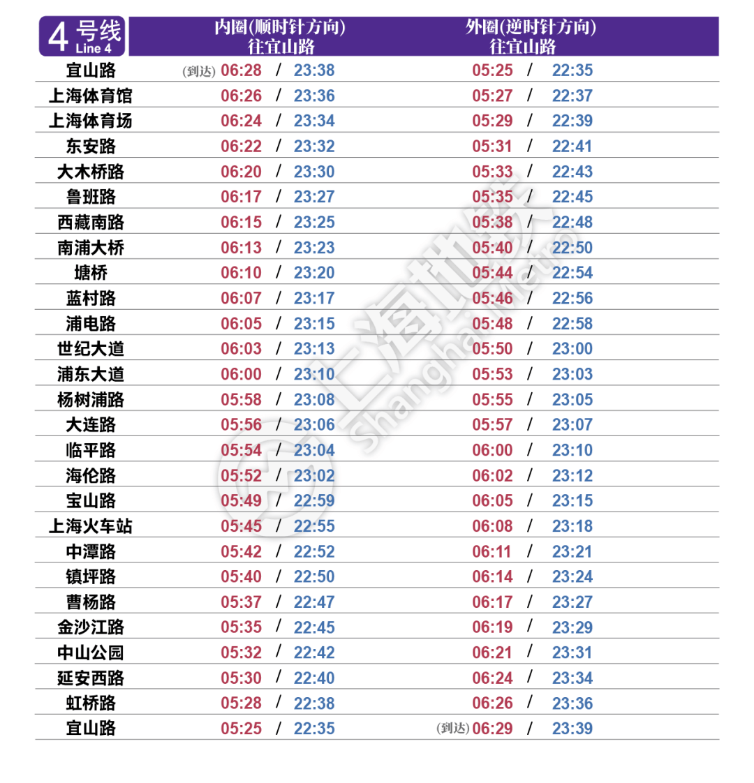 最新!2021年上海地铁列车时刻表!快收藏!