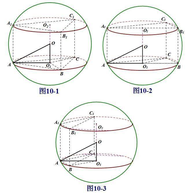 一条直线垂直于一个平面 3 切瓜模型 4 汉堡模型 (直棱柱的外接球