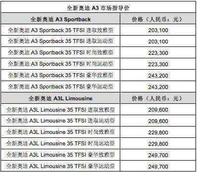 97万元,分别有全新奥迪(参数|图片)和全新奥迪a3 limousine(参数|图片