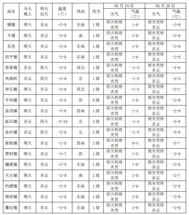 【双休日云量偏多,仍陷"霾"伏】_天气