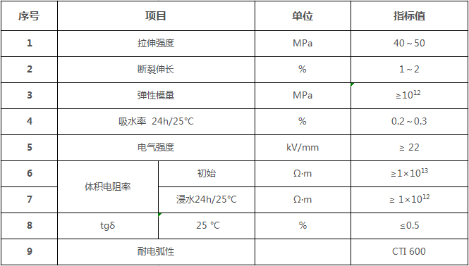 小容量10kv级高压电动机散崁绕组绝缘结构的工艺研制与实践