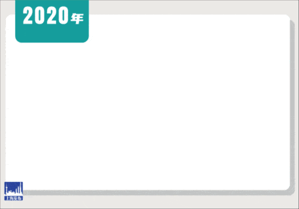【政策速递】动图解读!新鲜出炉的《政府工作报告》亮点逐个数